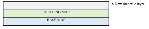 Diagram showing a blank new shapefile layer stacked above the Historic Map and Base Map layers