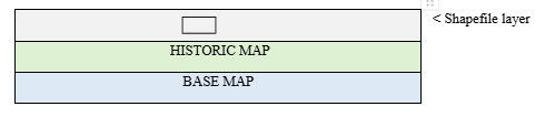 Diagram showing a single-polygon shapefile layer with one shape, stacked above the Historic Map and Base Map layers