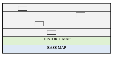 Diagram showing four separate single-polygon shapefile layers, one per building, stacked above the Historic Map and Base Map layers