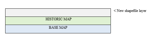 Diagram showing a new shapefile layer containing multiple shapes, stacked above the Historic Map and Base Map layers